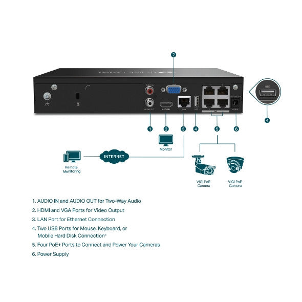 TP-Link VIGI 4 Channel PoE Network Video Recorder | TP-VIGI-NVR1004H-4P