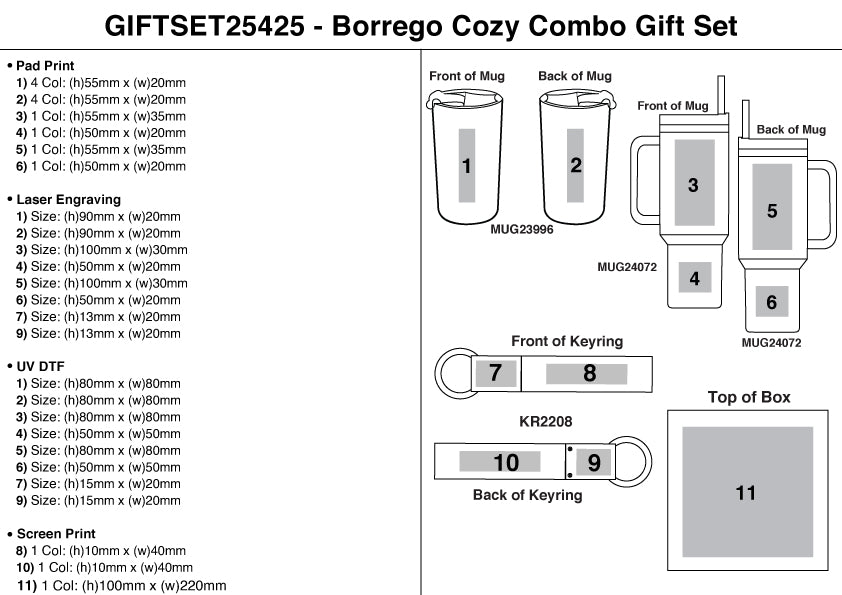 The EcoSmart Gift Set - branding