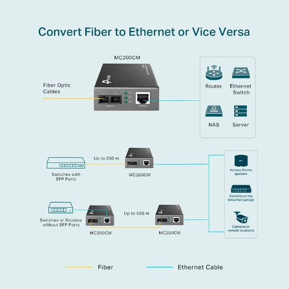 TP-Link Multi-mode SC Fiber Converter