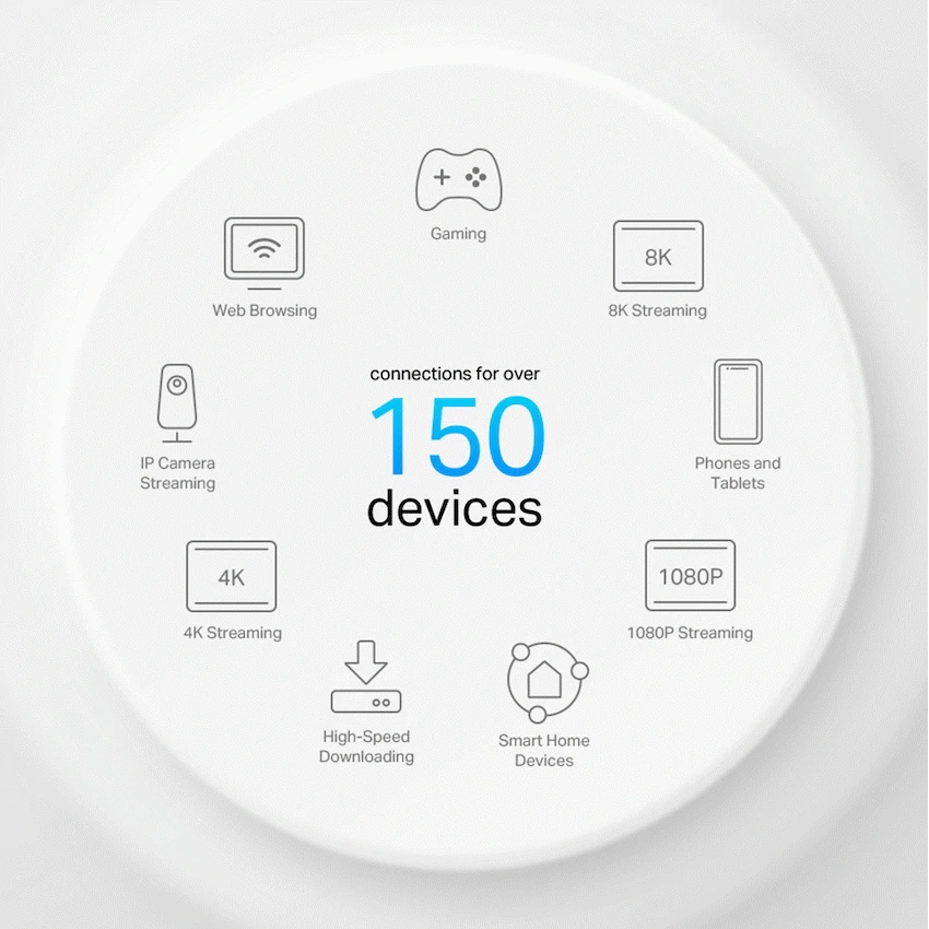 Deco X50-POE (3-Pack) AX3000 Whole Home Mesh Wi-Fi 6 System with PoE