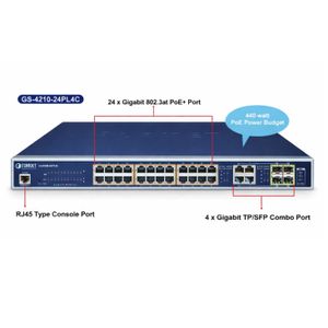 Planet 24-Port Managed 802.3at POE+ Gigabit Ethernet Switch + 4-Port Gigabit Combo TP/SFP (440W) - Networking