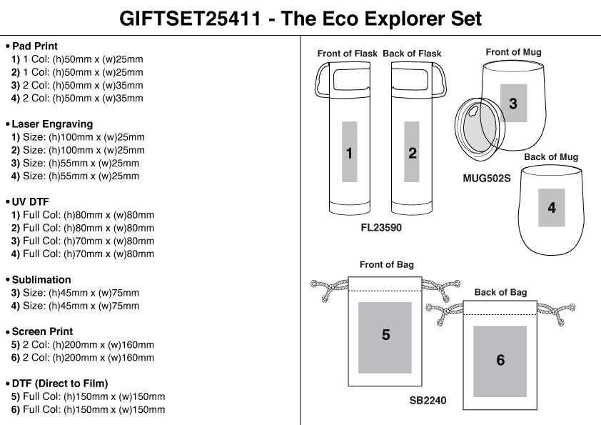 The Eco Explorer Set