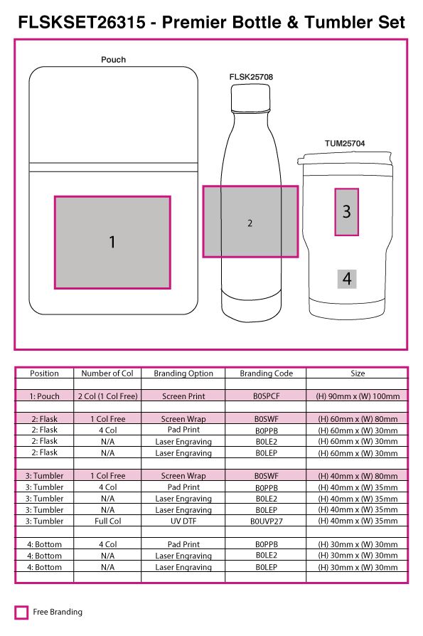 Premier Bottle & Tumbler Set - branding