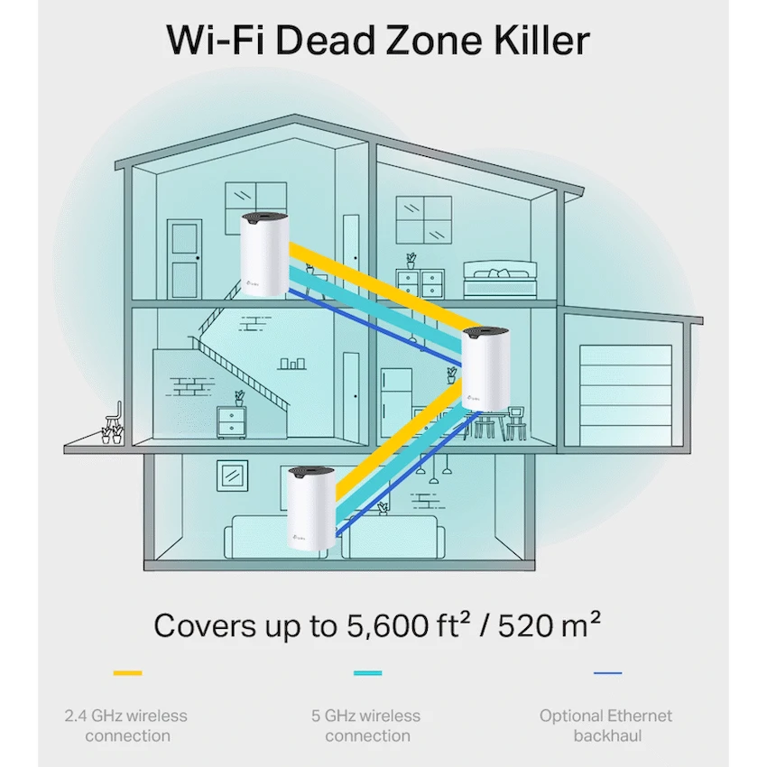 Deco S7 (3-Pack) AC1900 Whole Home Mesh Wi-Fi System
