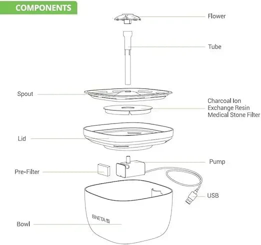 BNETA Pet Automated 2L Water Fountain W7 Guards On Duty Security