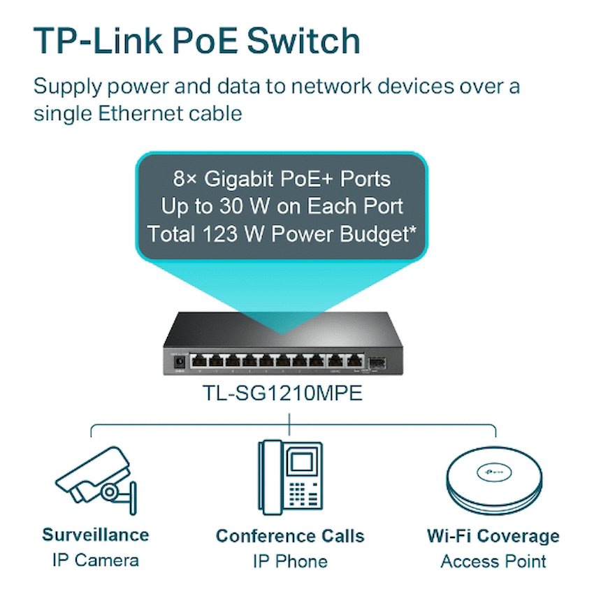 TL-SG1210MPE 10-Port Gigabit Easy Smart Switch with 8-Port PoE+
