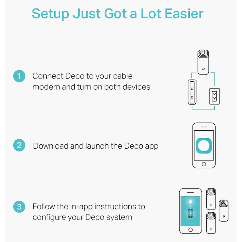 Deco M4 (1-Pack) AC1200 Whole-Home Mesh Wi-Fi System