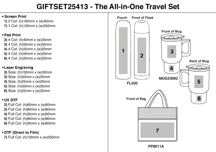 The All in One Travel Set