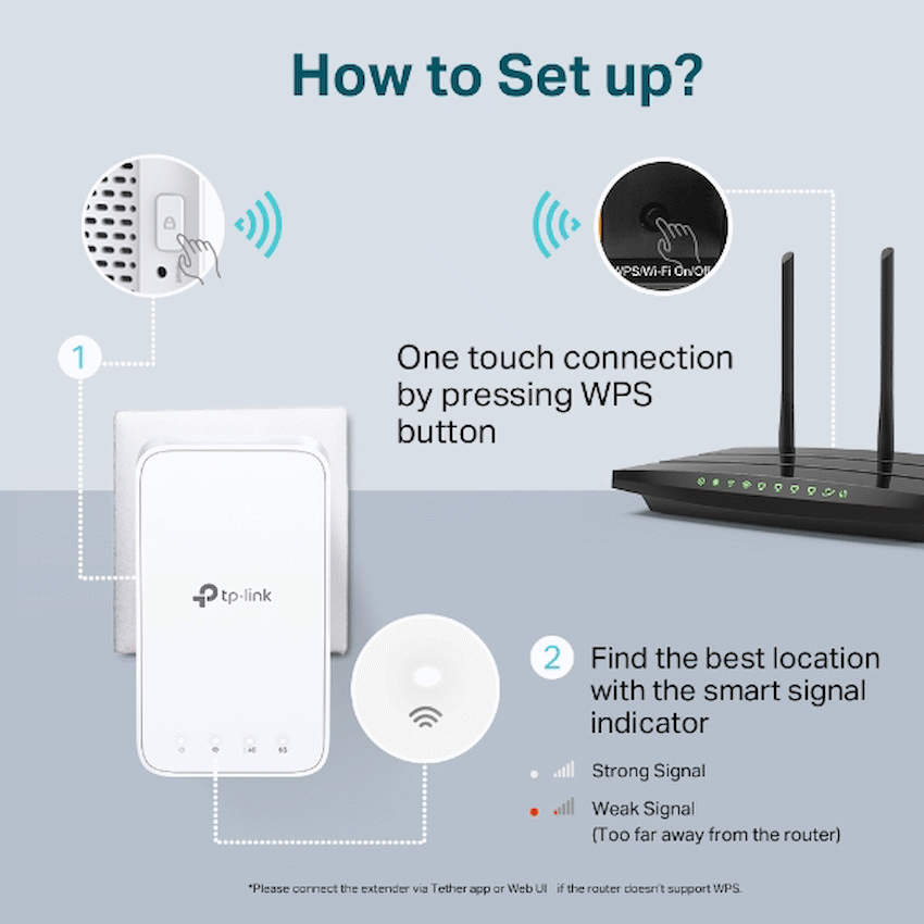 RE230 AC750 Wi-Fi Range Extender