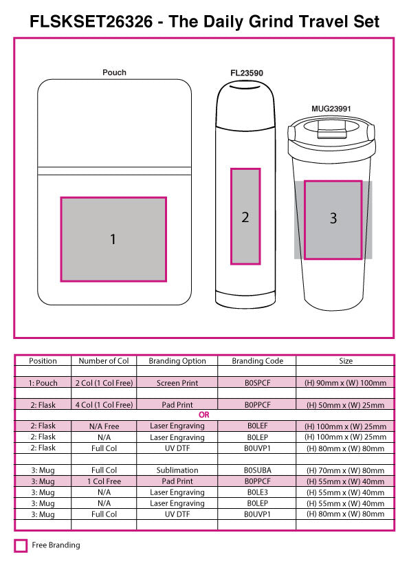 The Daily Grind Travel Set - branding