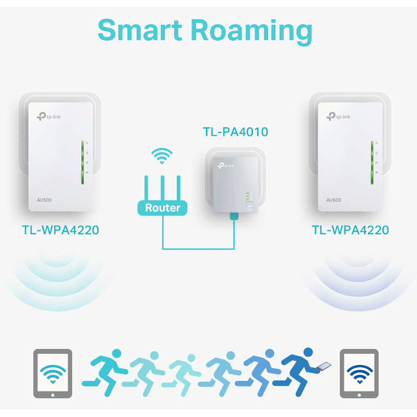 TL-WPA4220 KIT AV600 Powerline Wi-Fi Kit