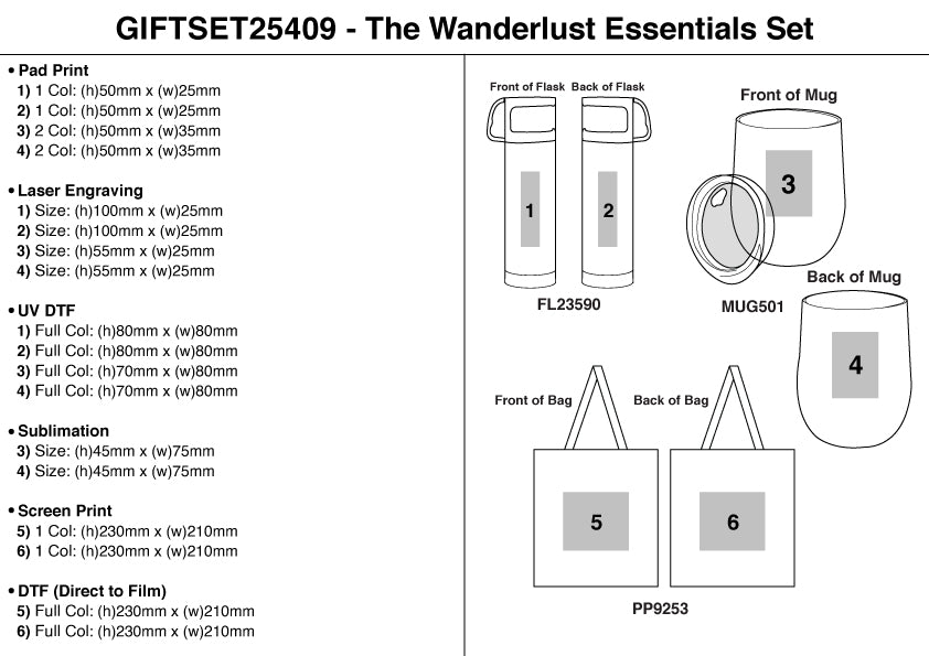 The Wanderlust Essentials Set