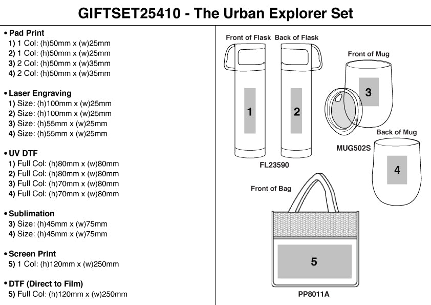 The Urban Explorer Set