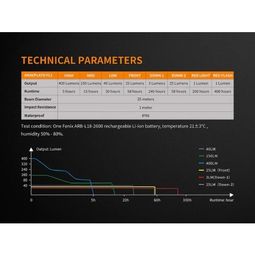 FENIX CL26R LED CAMPING LANTERN (BLACK) - Guards On Duty Shop