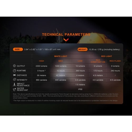 FENIX CL28R LED CLAMPING LANTERN - Guards On Duty Shop