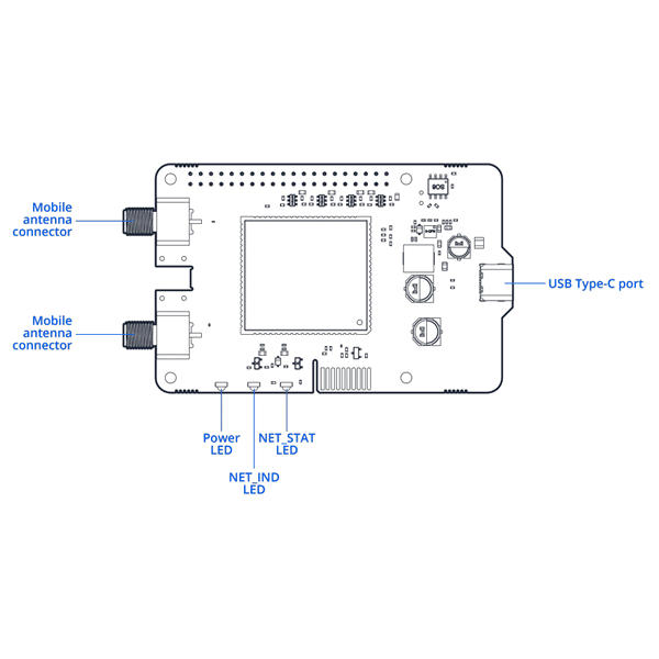 Teltonika EBD021 CALYX 4G LTE-FDD (Cat 4) embedded Raspberry Pi HAT+, 2 x SMA for Mobile,