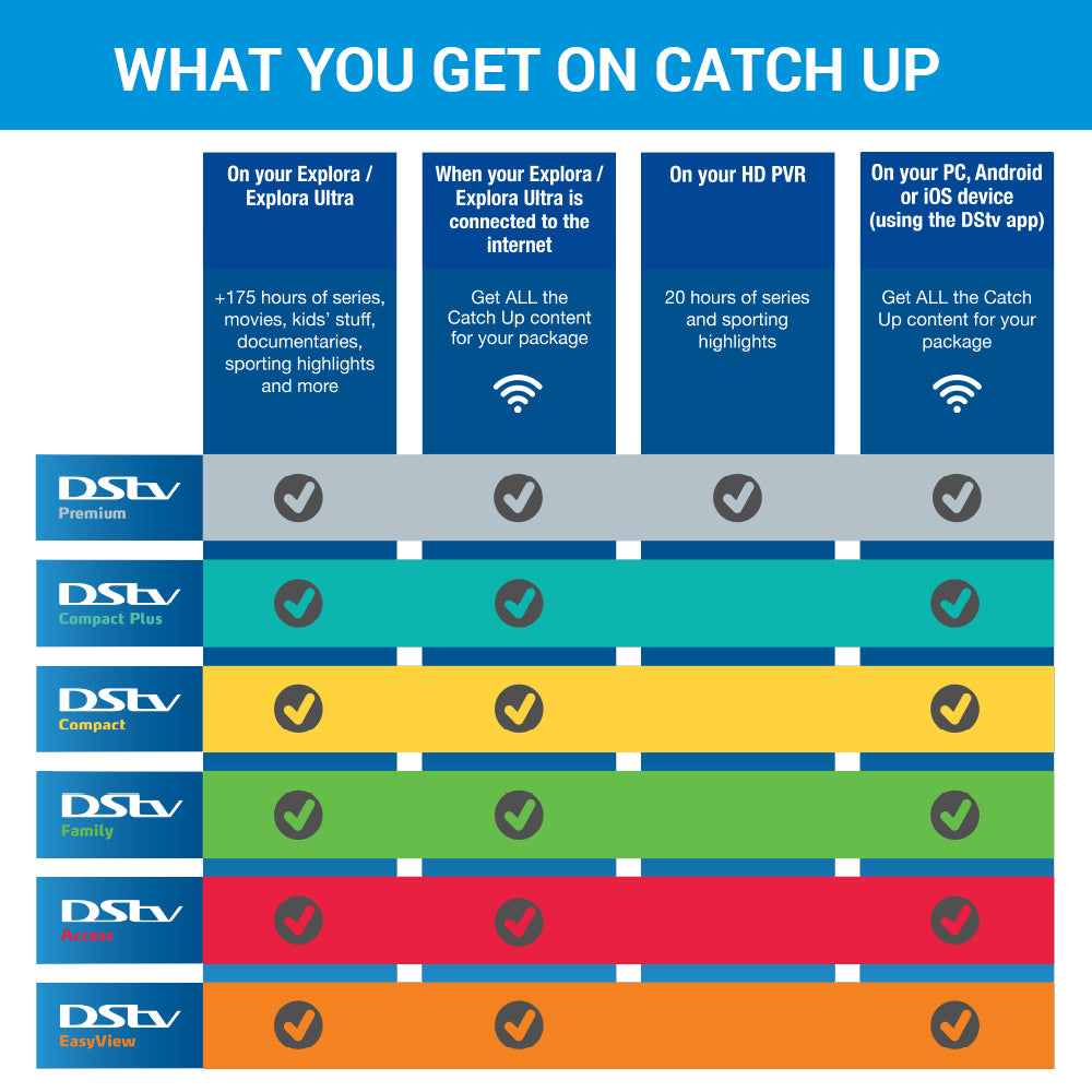 DStv Explora ULTRA Decoder (RECMCEXPLORA3-ULTRA)