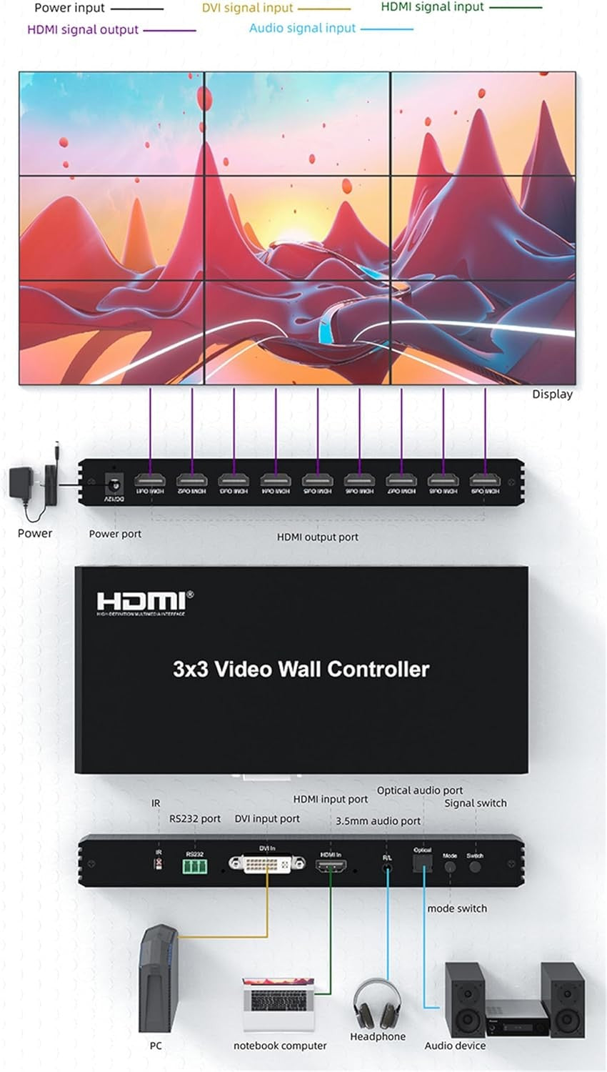 UniQue 3x3 HDMI Video Wall Controller