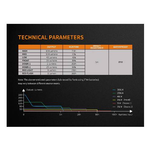 FENIX CAMPING LANTERN CL23 LED (RED) - Guards On Duty Shop