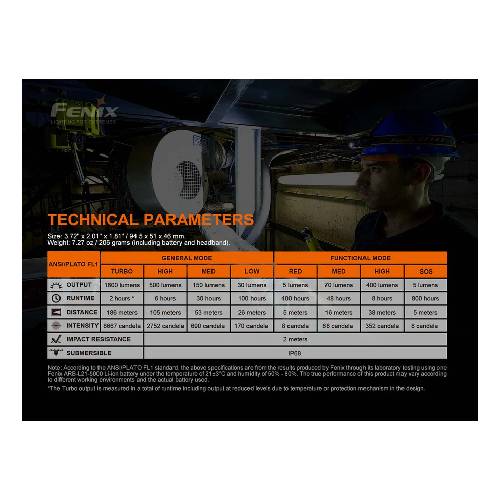 FENIX HM70R LED HEADLAMP - Guards On Duty Shop
