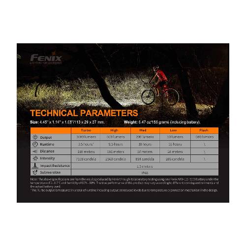 Fenix BC26R LED Bike Light - Guards On Duty Shop