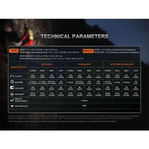 Fenix HP35R LED Headlamp (Black) - Guards On Duty Shop