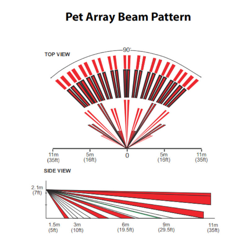 Paradox PET Array Lens