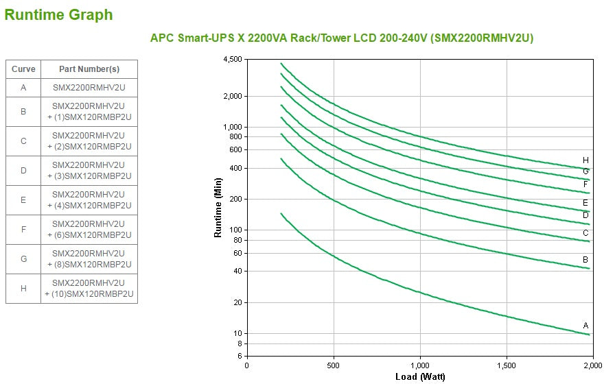 APC Smart-UPS X 2200VA Rack/Tower LCD 200-240V - Guards On Duty Shop & Security Guards