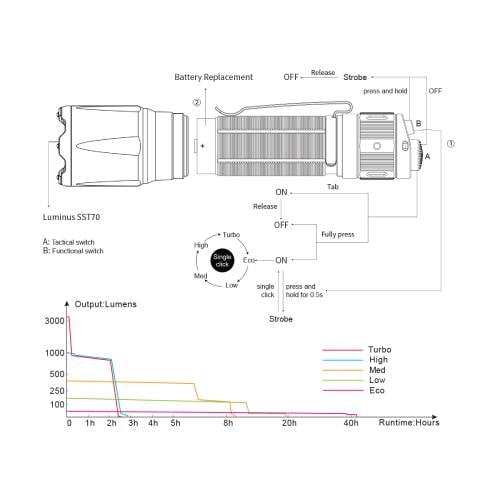 Fenix TK16 V2.0 Tactical Flashlight - Guards On Duty Shop
