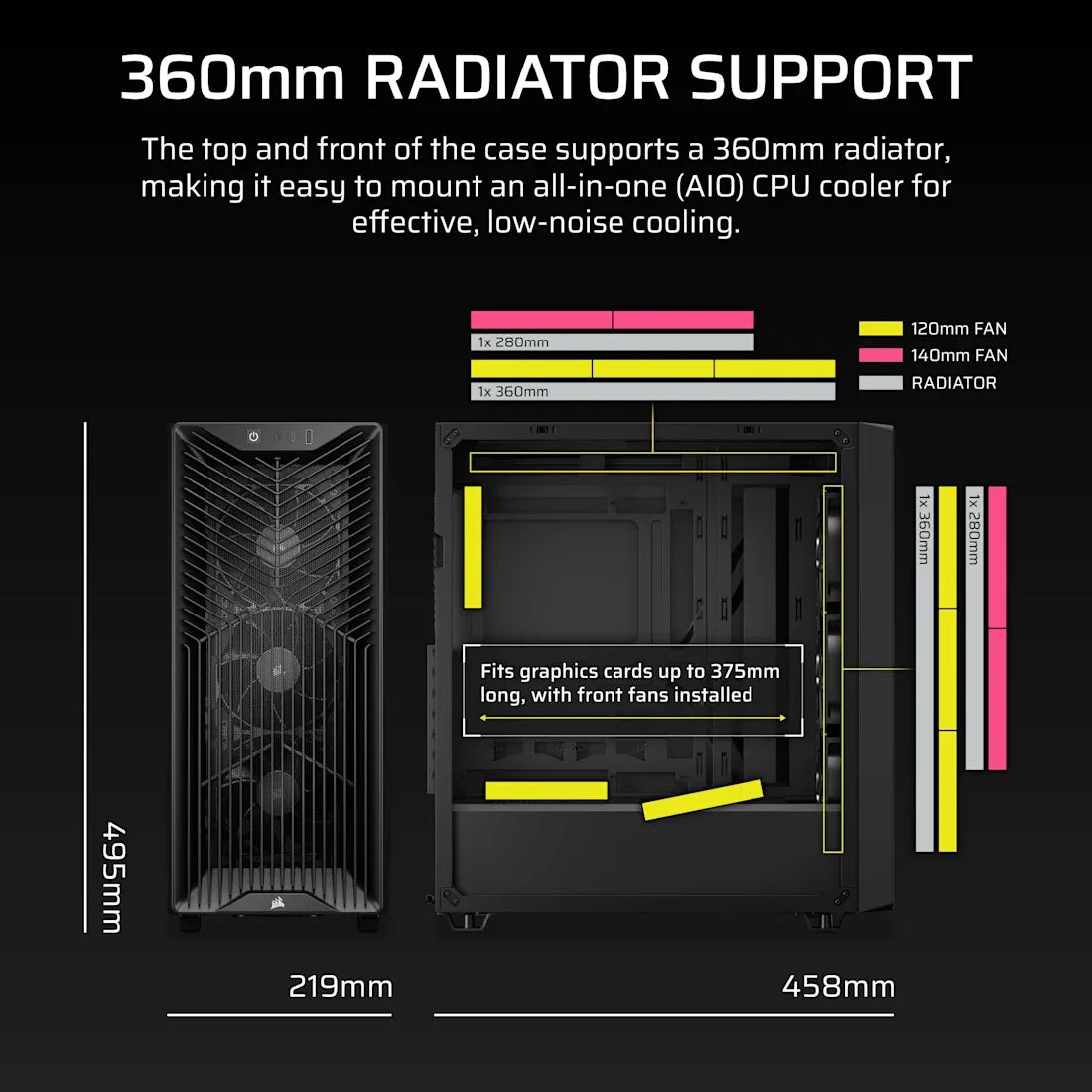 3200D RS Mid-Tower PC Case; 3x RS120 fans incl - White.