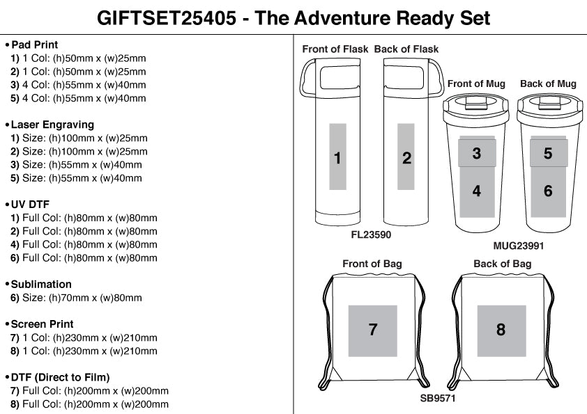 The Adventure Ready Set