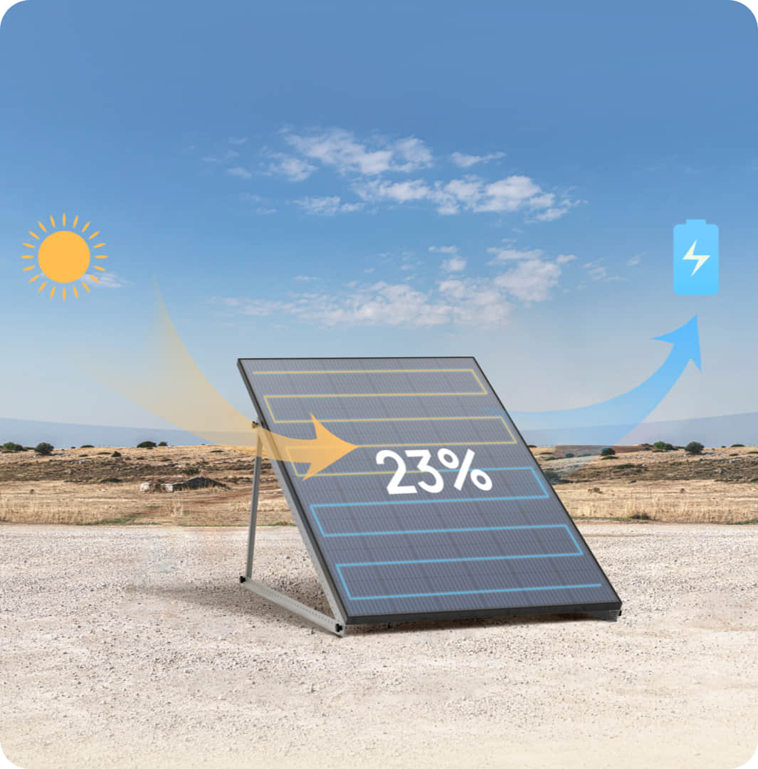 2 x ECOFLOW RIGID 400W SOLAR PANEL PACK
