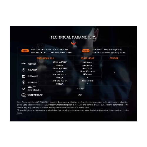 Fenix GL06-365 LED Flashlight - Guards On Duty Shop