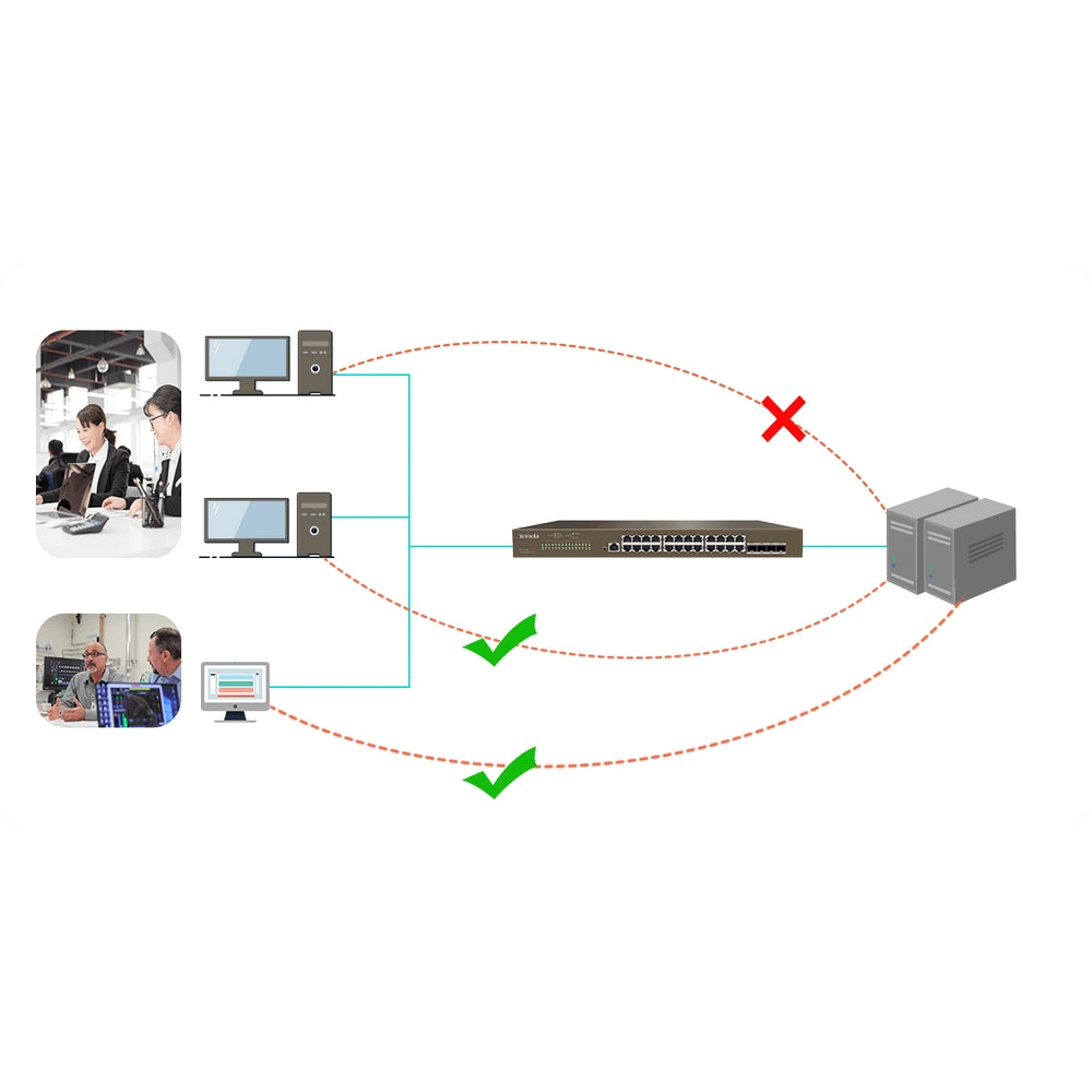 TENDA LAYER 3 RACKMOUNT/DESKTOP SWITCH 24 PORT G - Guards On Duty Shop