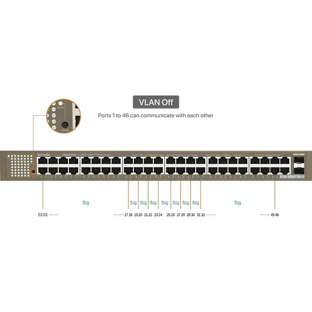 TENDA RACKMOUNT/DESKTOP SWITCH 48 PORT Guards On Duty Security