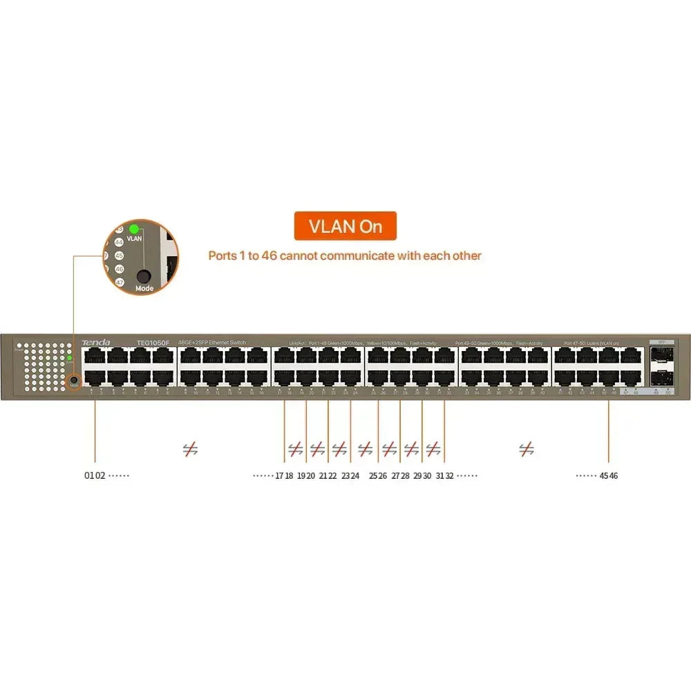 TENDA RACKMOUNT/DESKTOP SWITCH 48 PORT Guards On Duty Security