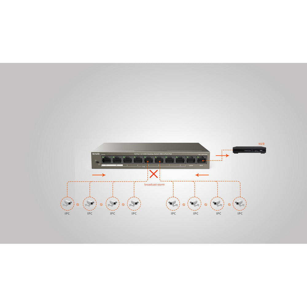 TENDA DESKTOP SWITCH 10/100 8-PORT POE - Guards On Duty Shop