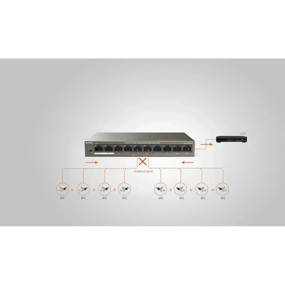 TENDA DESKTOP SWITCH 10/100 8-PORT POE Guards On Duty Security