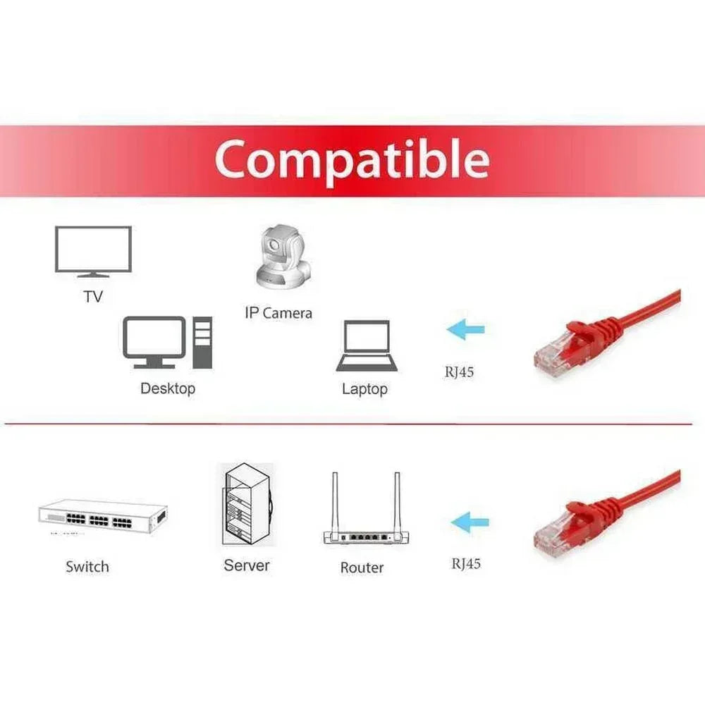 EQUIP CABLE, NET/W CAT6E PATCH 1M RED Guards On Duty Security