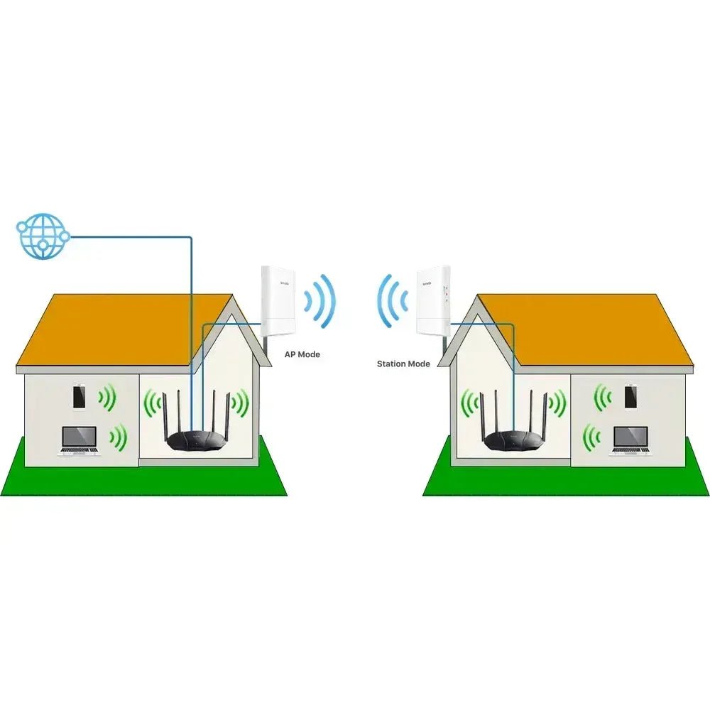 TENDA O1-5G 5GHZ OUTDOOR CPE IS DESIGNED TO PTP&P2MP Guards On Duty Security