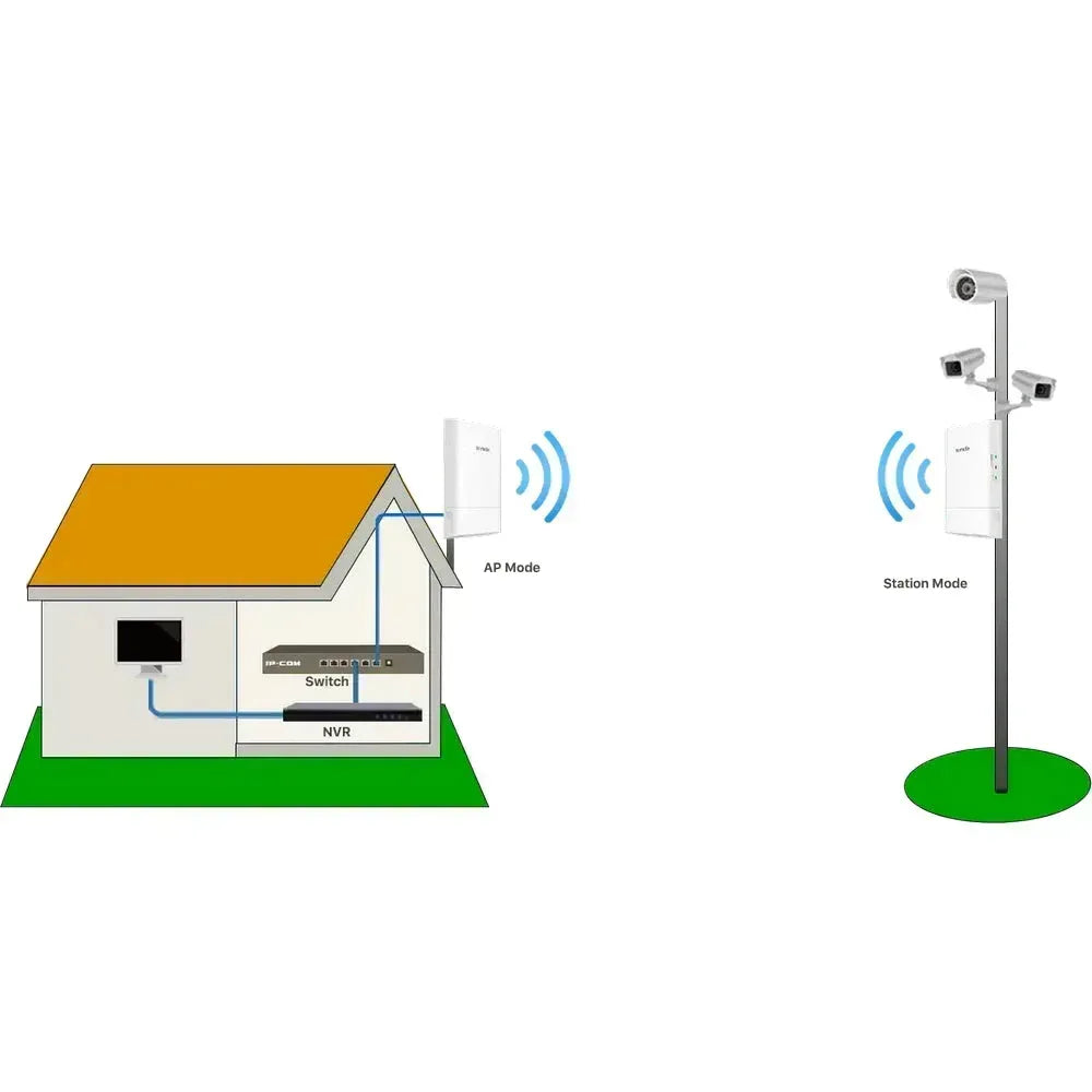TENDA O1-5G 5GHZ OUTDOOR CPE IS DESIGNED TO PTP&P2MP Guards On Duty Security