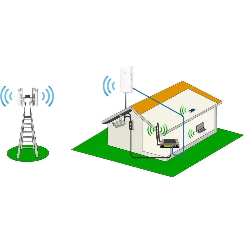 TENDA O1-5G 5GHZ OUTDOOR CPE IS DESIGNED TO PTP&P2MP Guards On Duty Security