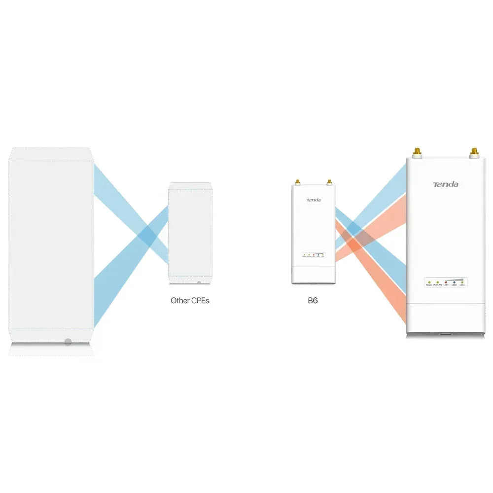 TENDA OUTDOOR BASESTATION, BASESTATION 5GHZ 60M Guards On Duty Security