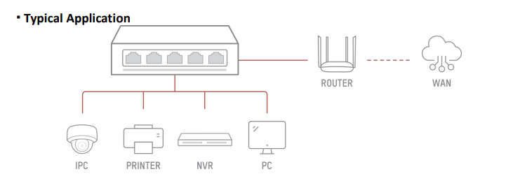 Hikvision 5-Port Gigabit Plastic Switch