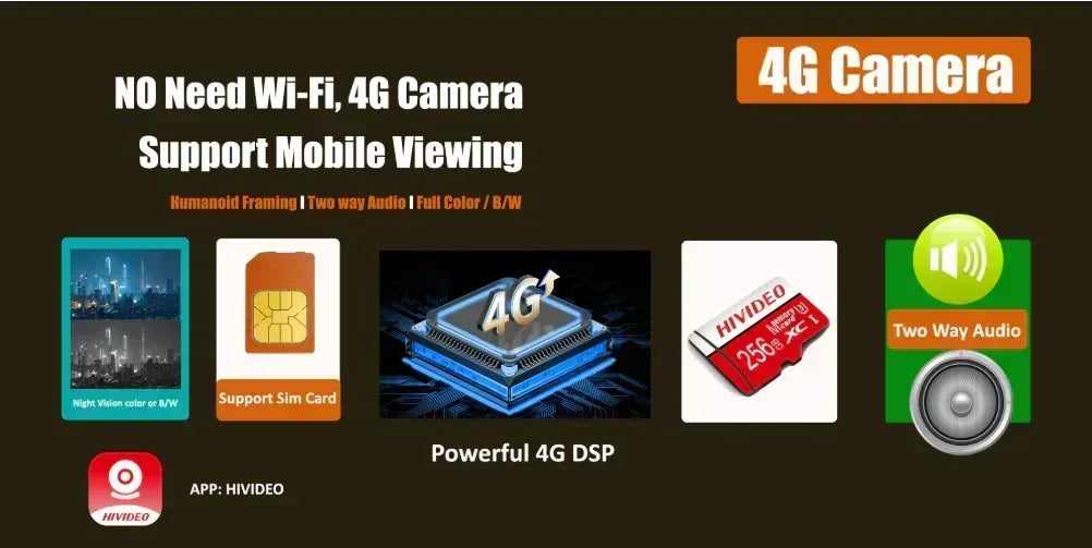 HiVideo 4MP Smart Dual Light Fixed-focal PT 4G Camera Guards On Duty Security