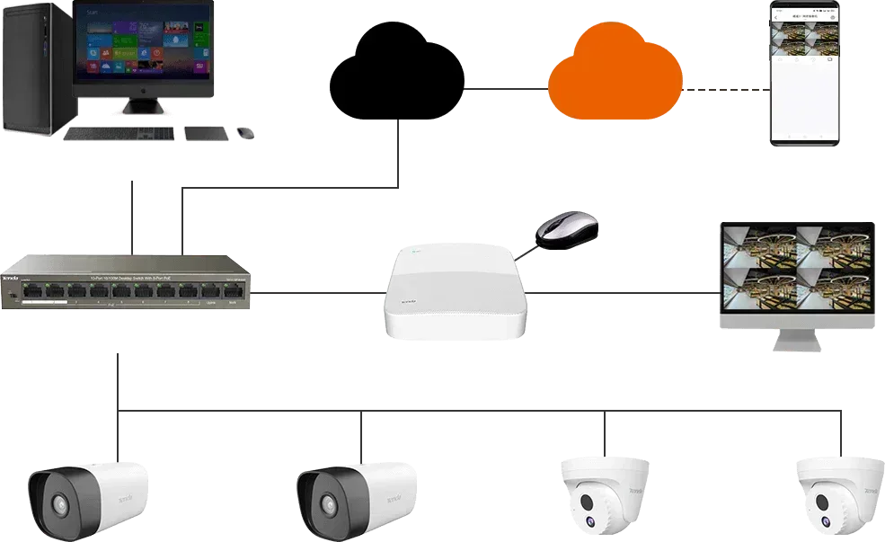 Tenda IC7-PRS 4MP HD PoE Dome Security IP Camera Guards On Duty Security
