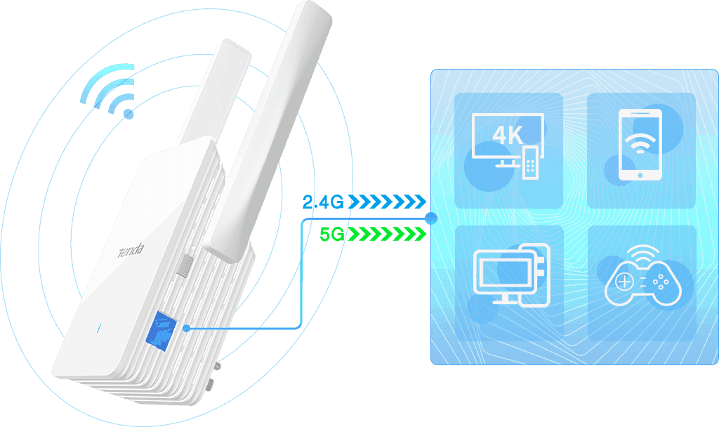 TENDA A33 RANGE EXTENDER WIFI 6 DUAL BAND Guards On Duty Security