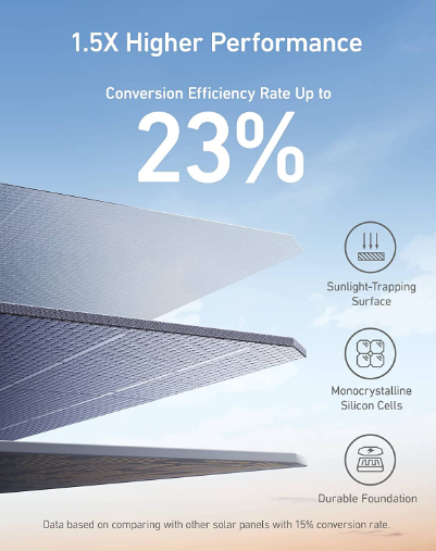 Anker Portable Solar Panel (100W) 625 - Guards On Duty Shop
