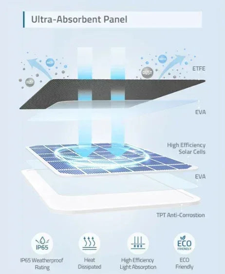 Eufy Solar Panel Charger (Special) Guards On Duty Security