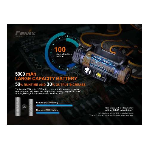 FENIX HM70R LED HEADLAMP